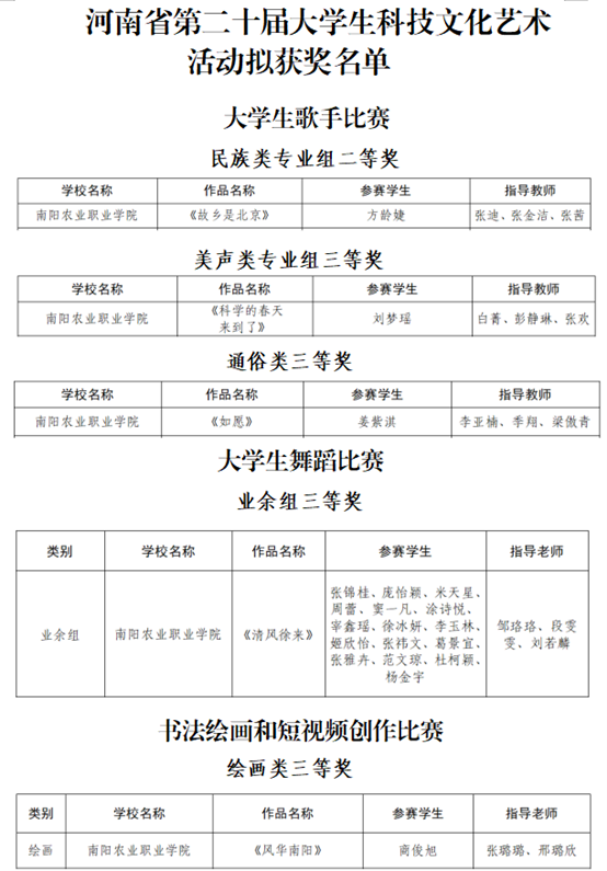 20250908 匠心指导结硕果——康养与照护学院教师护航学生斩获省大学生科技文化艺术活动佳绩1.png