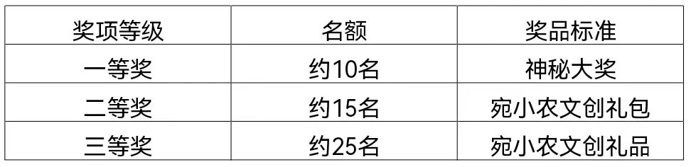 20260321 “花开宛农”第四届春日主题摄影大赛1.jpg