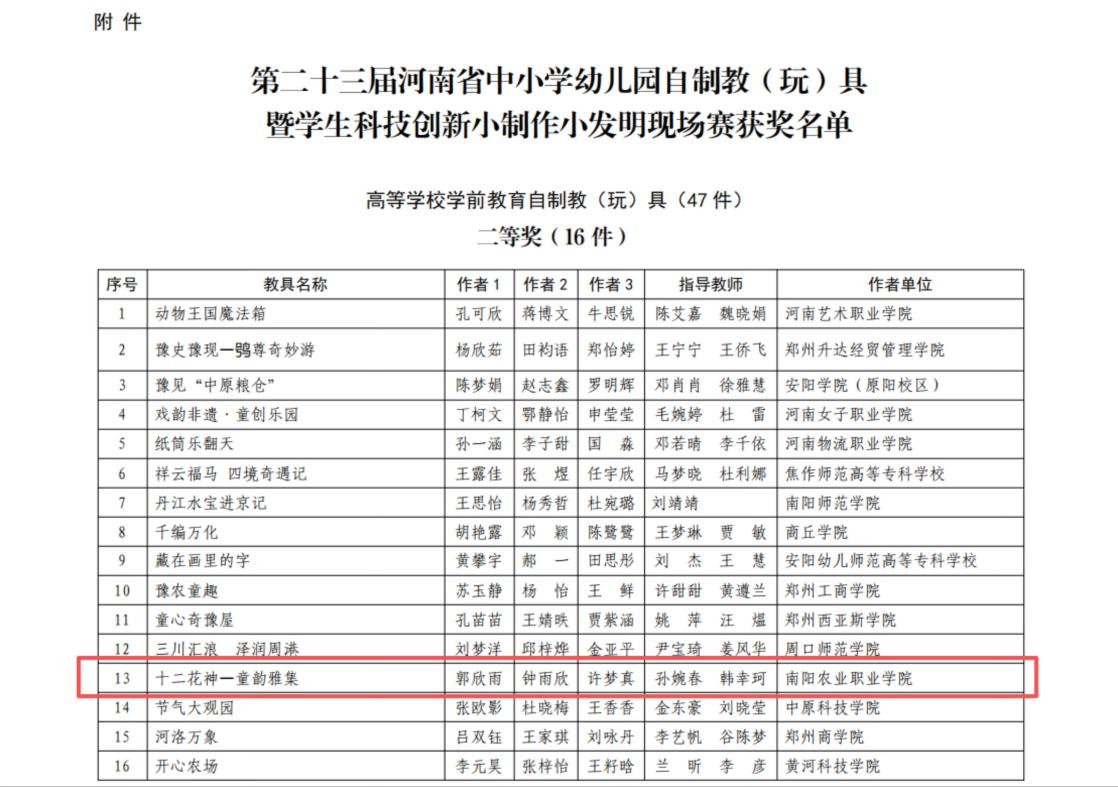 20260611 我院师生在第二十三届河南省中小学幼儿园自制教（玩）具暨学生科技创新小制作小发明比赛中喜获佳绩.png