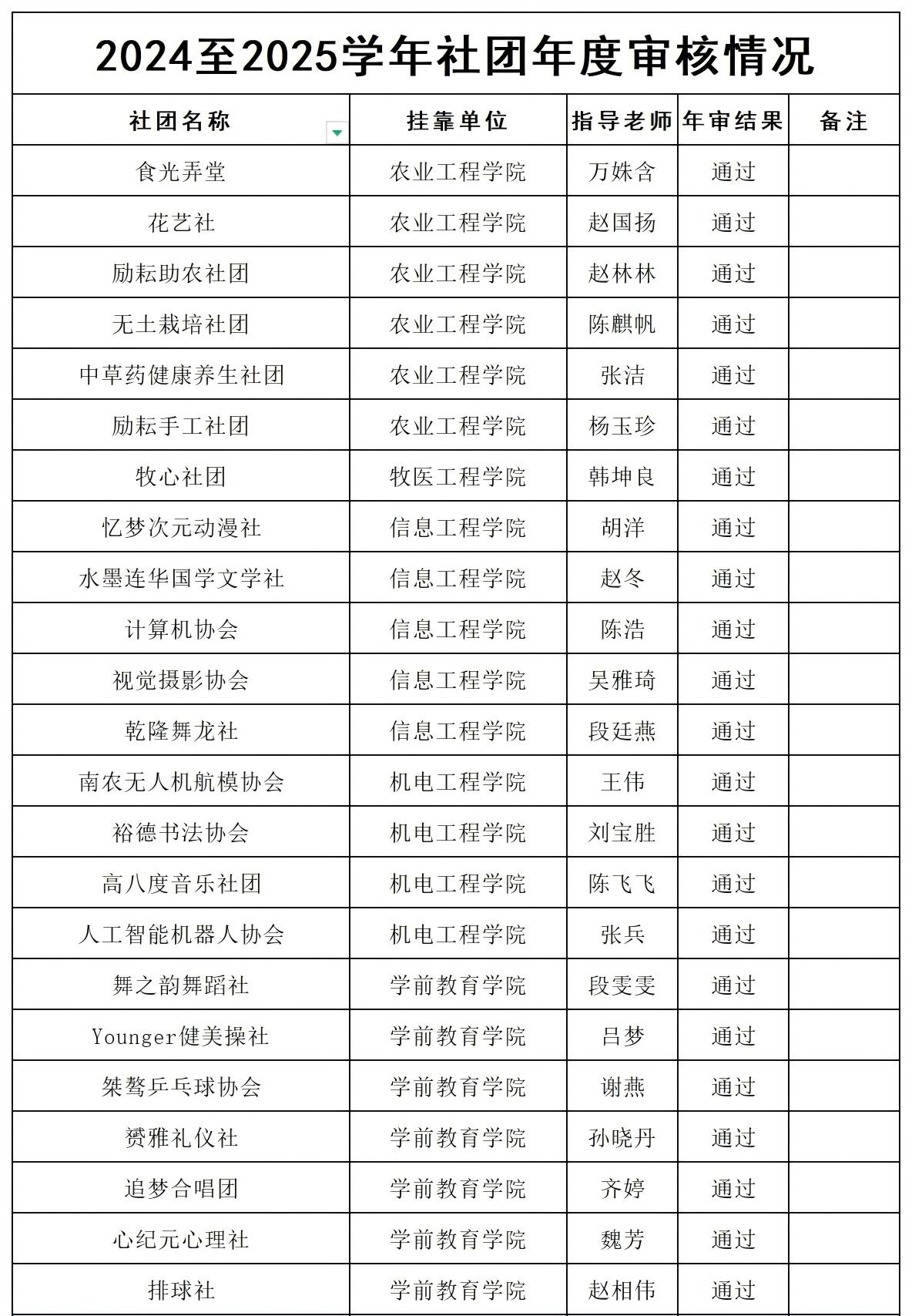 社团年审通过(1).jpg