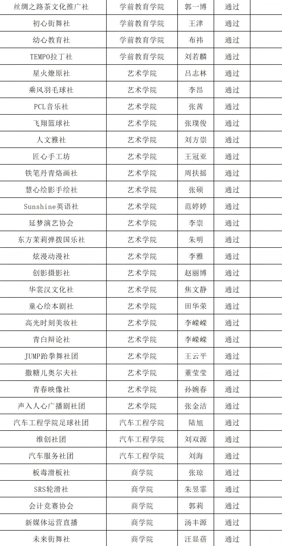 社团年审通过(2).jpg