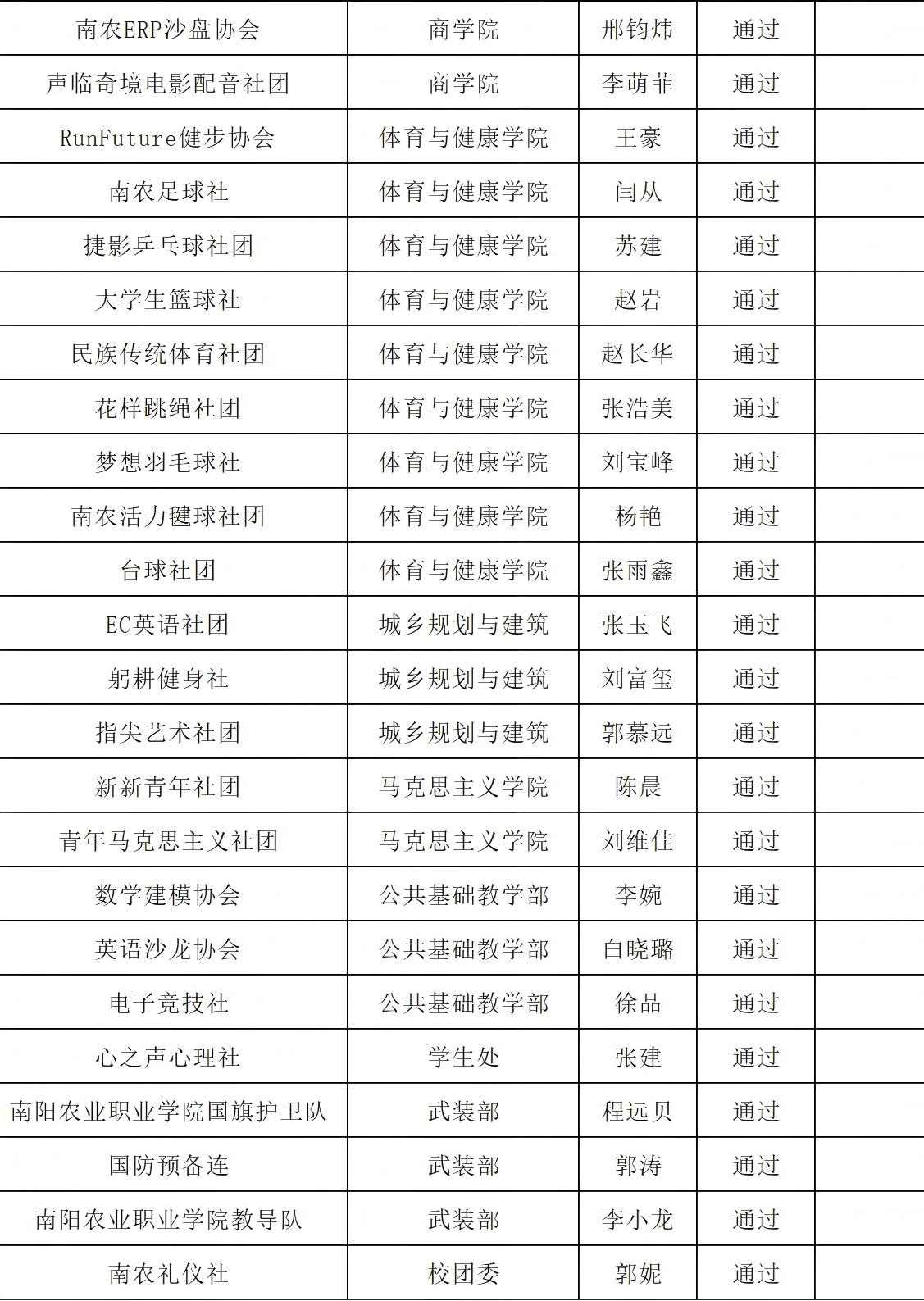 社团年审通过(3).jpg